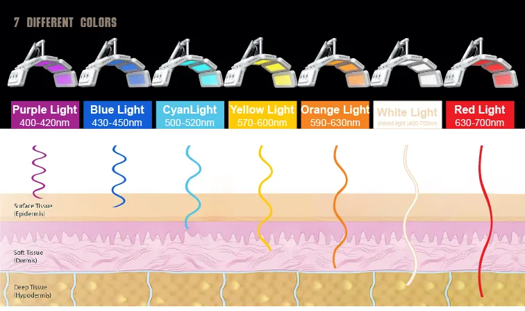 ضوء الوجه LED الأشعة تحت الحمراء LED العلاج PDT LED Professionele Machine Bio Photomodulation ضوء العلاج الضوئي LED 2