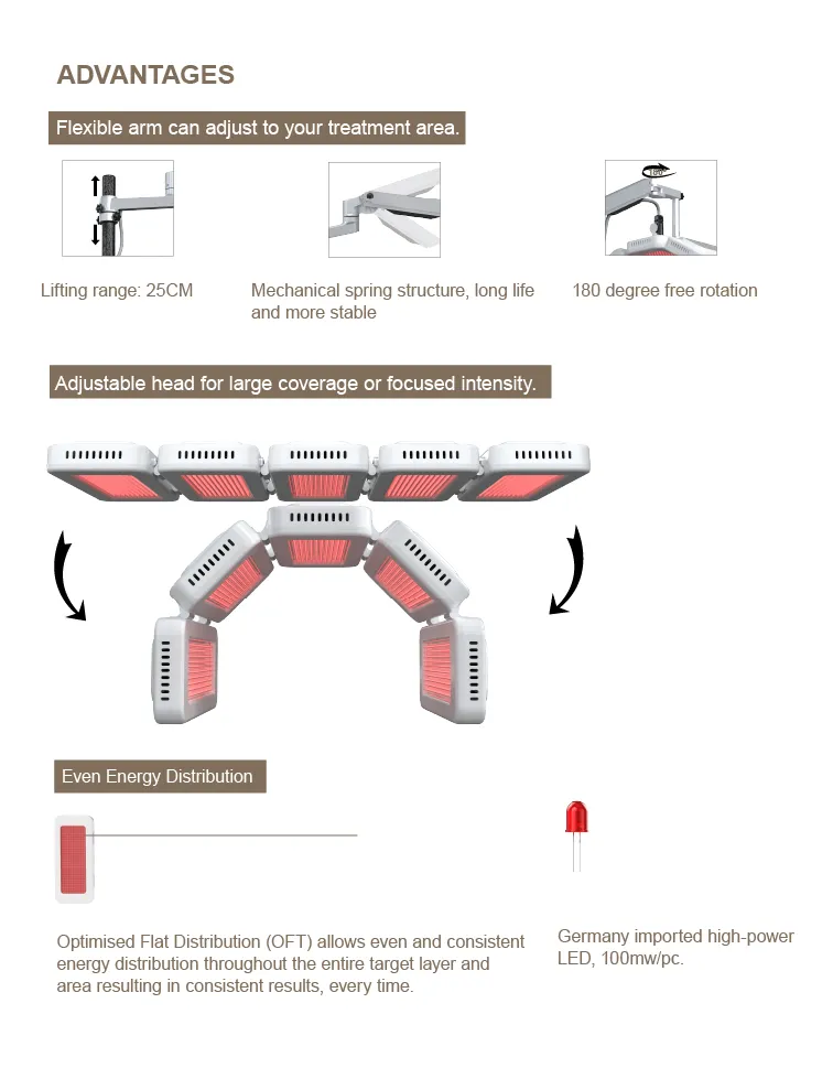 ضوء الوجه LED الأشعة تحت الحمراء LED العلاج PDT LED Professionele Machine Bio Photomodulation ضوء العلاج الضوئي LED 3